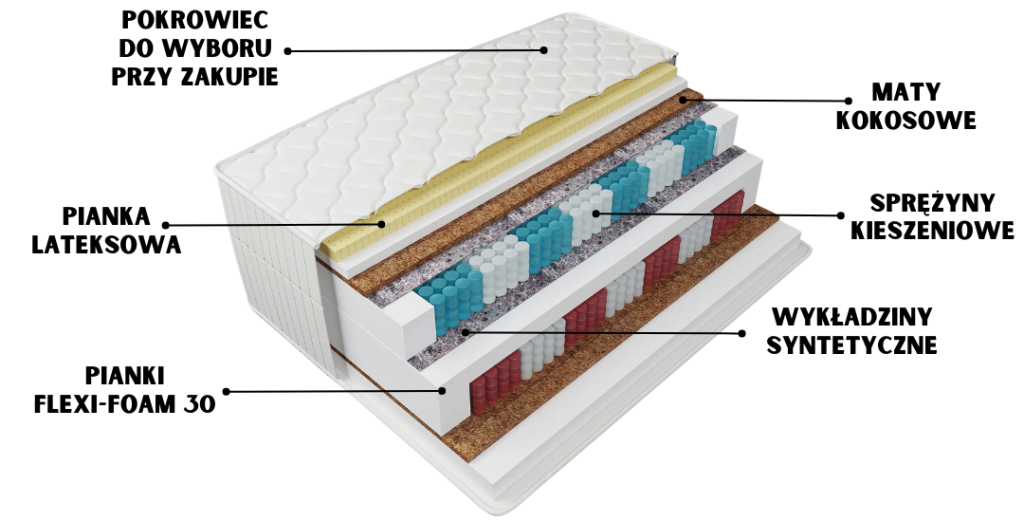 przekrój materaca King – sprężyny kieszeniowe, warstwy pianek